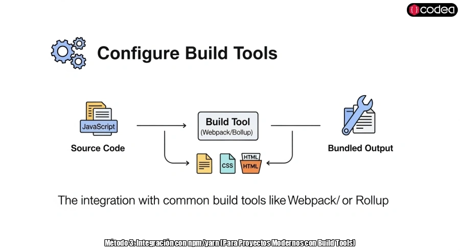 Método 3: Integración con npm/yarn (Para Proyectos Modernos con Build Tools)