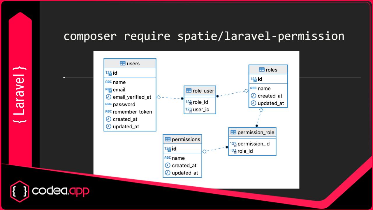 Implementar roles y permisos en Laravel con Spatie para tu blog