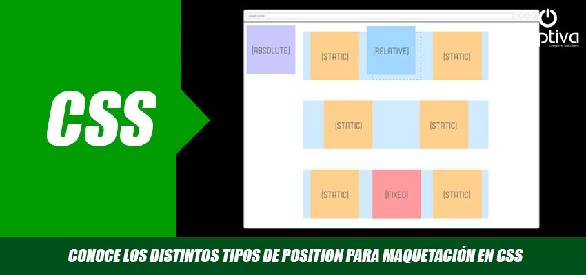 Posicionar elementos o divs con CSS