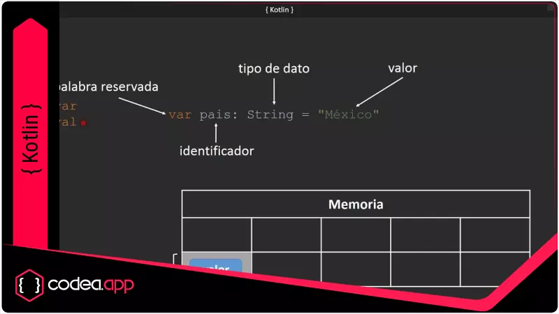 Tipos de datos en Kotlin